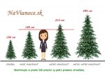 výšky vianočných stromčekov